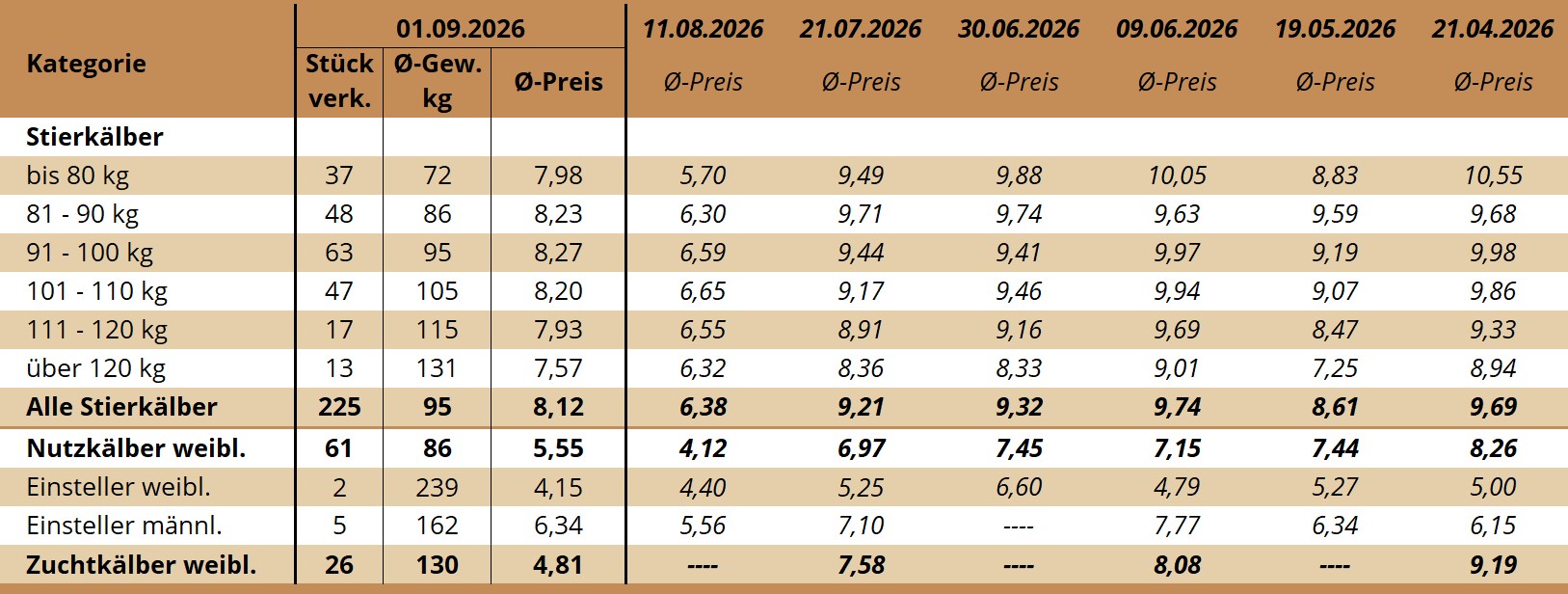 KM Rottenbach 01.09.2026