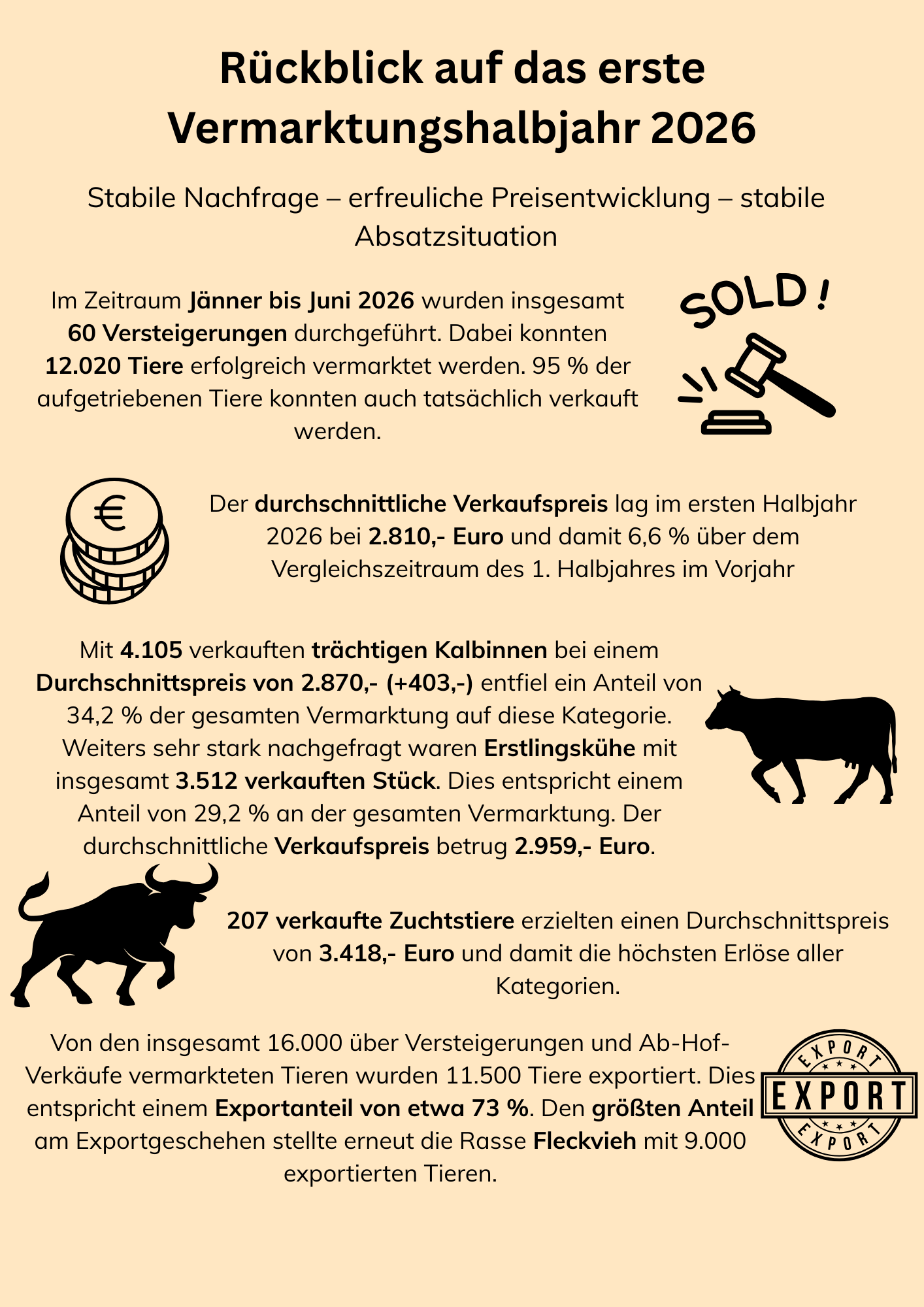 Rückblick erstes Vermarktungshalbjahr 2026 Rückblick erstes Vermarktungshalbjahr 2026