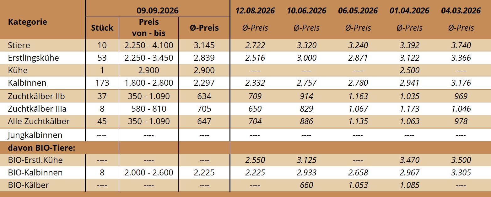 ZV Bergland 09.09.2026