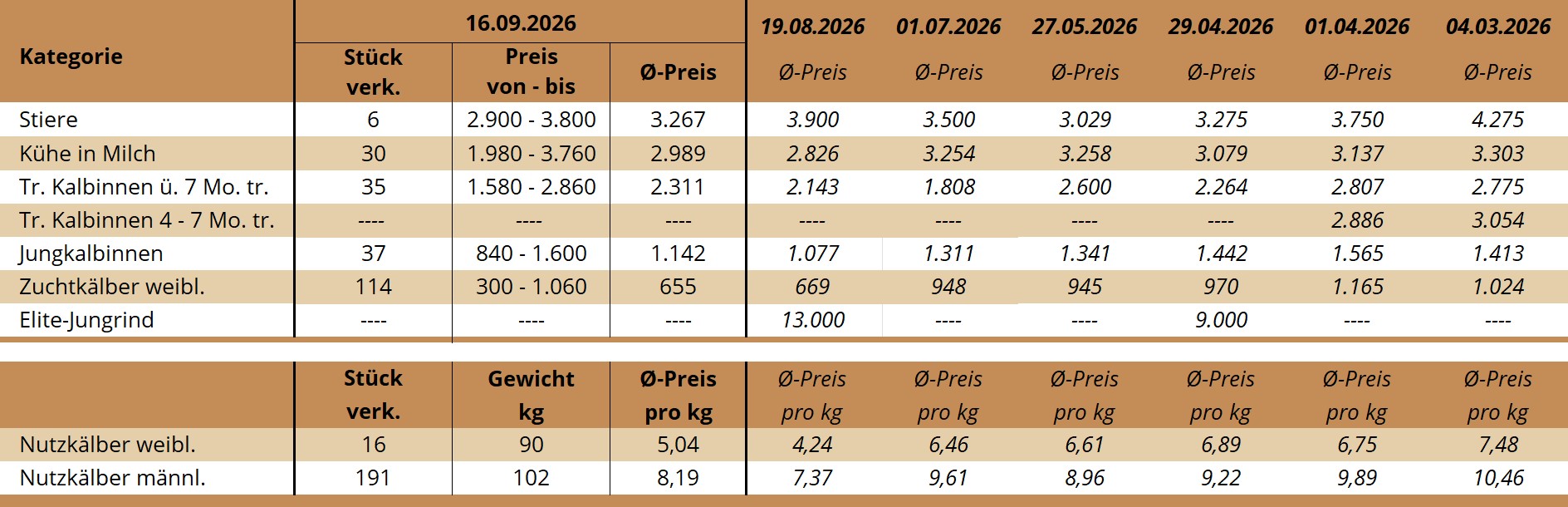 ZV Freistadt 16.09.2026 ZV Freistadt 16.09.2026