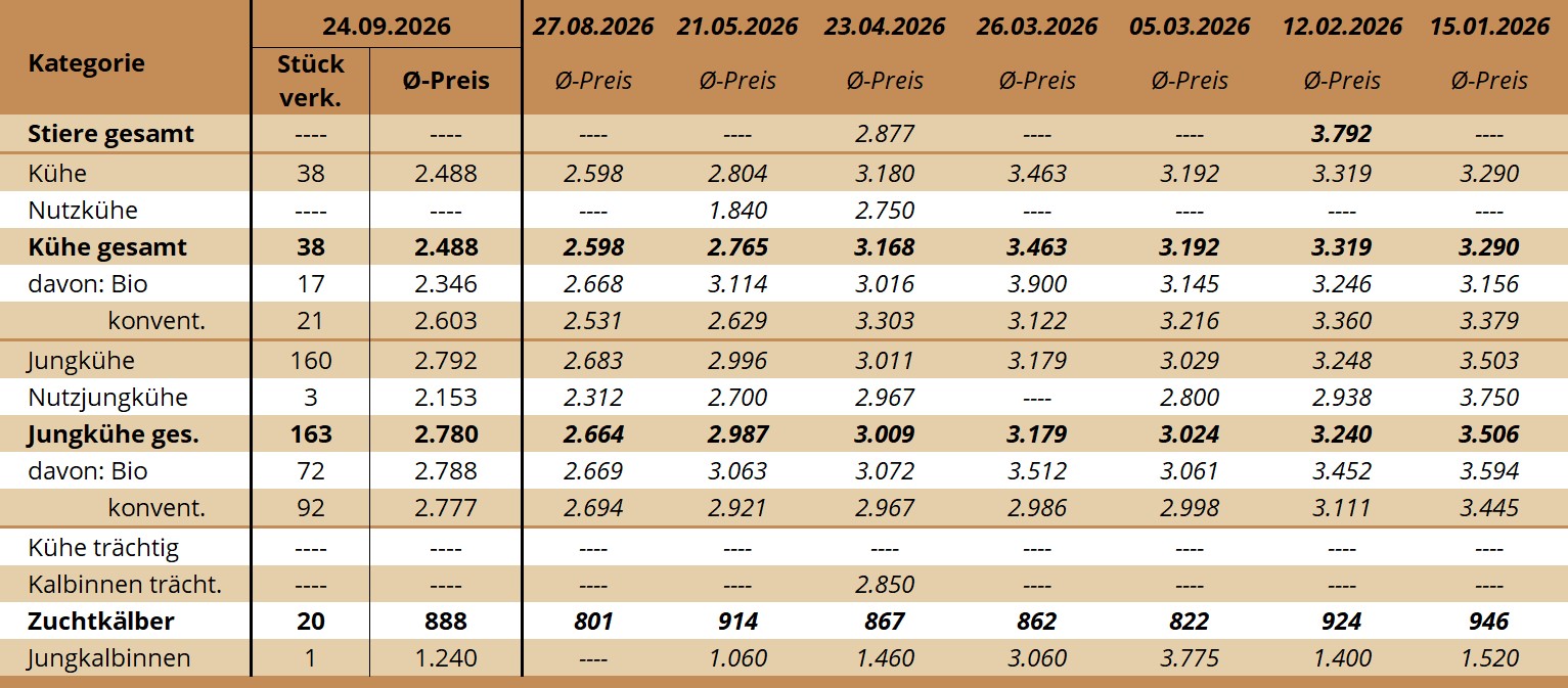 ZV Maishofen 24.09.2026