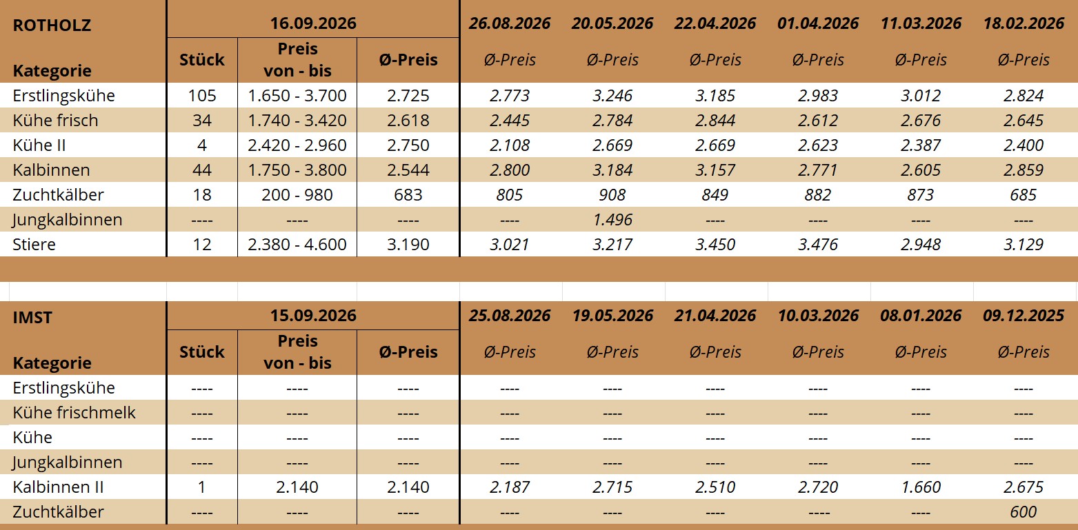 ZV Rotholz 16.09.2026