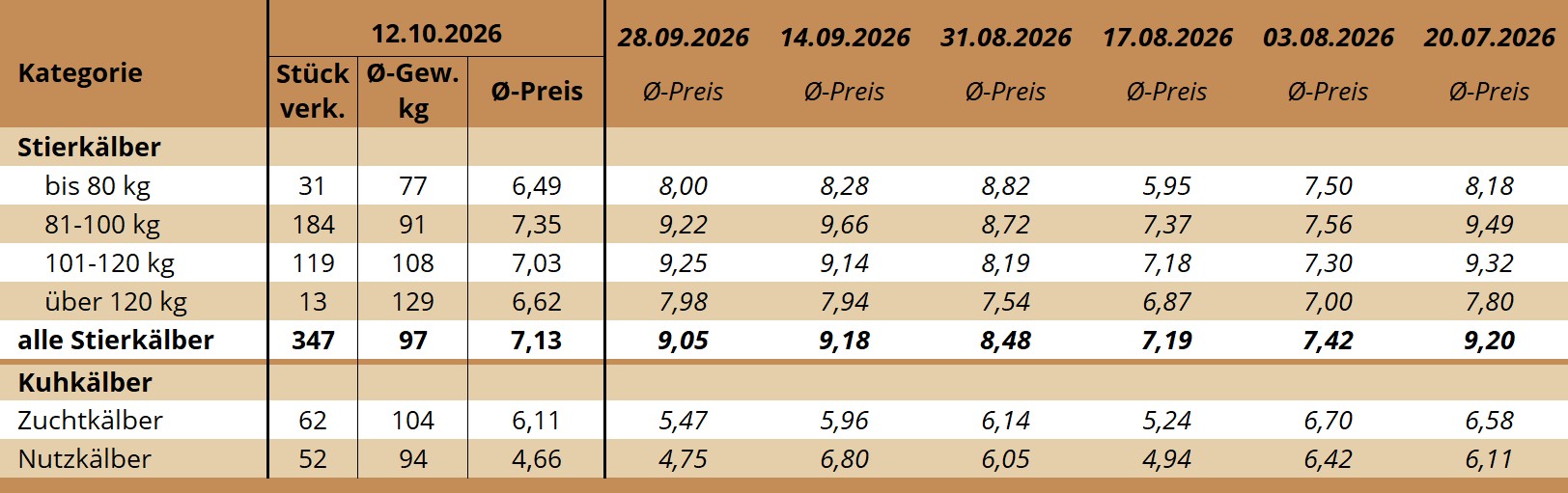 KM Ried 12.10.2026 KM Ried 12.10.2026