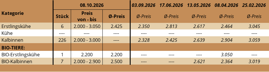 ZV Rottenbach 08.10.2026 ZV Rottenbach 08.10.2026