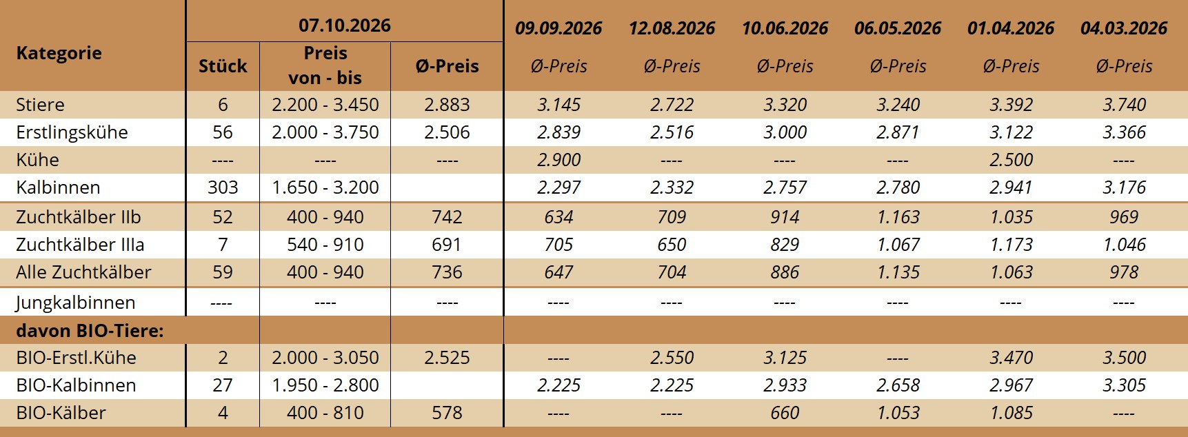 ZV Bergland 07.10.2026