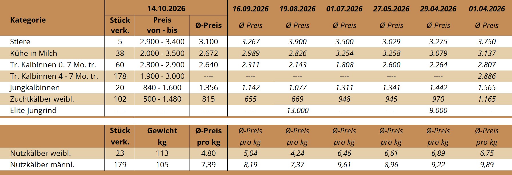 ZV Freistadt 14.10.2026 ZV Freistadt 14.10.2026