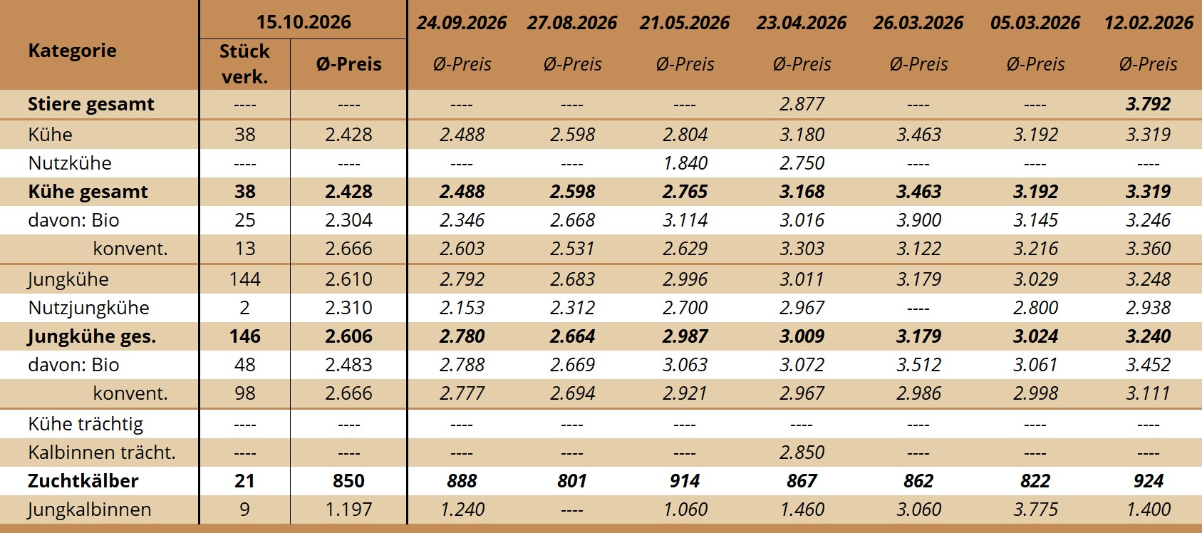 ZV Maishofen 15.10.2026 ZV Maishofen 15.10.2026