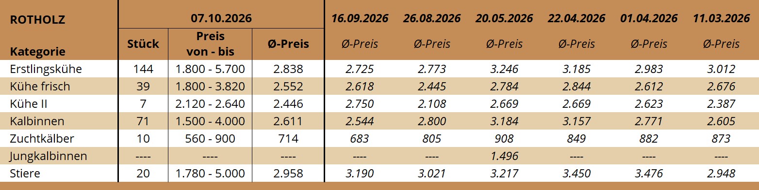 ZV Rotholz 07.10.2026 ZV Rotholz 07.10.2026