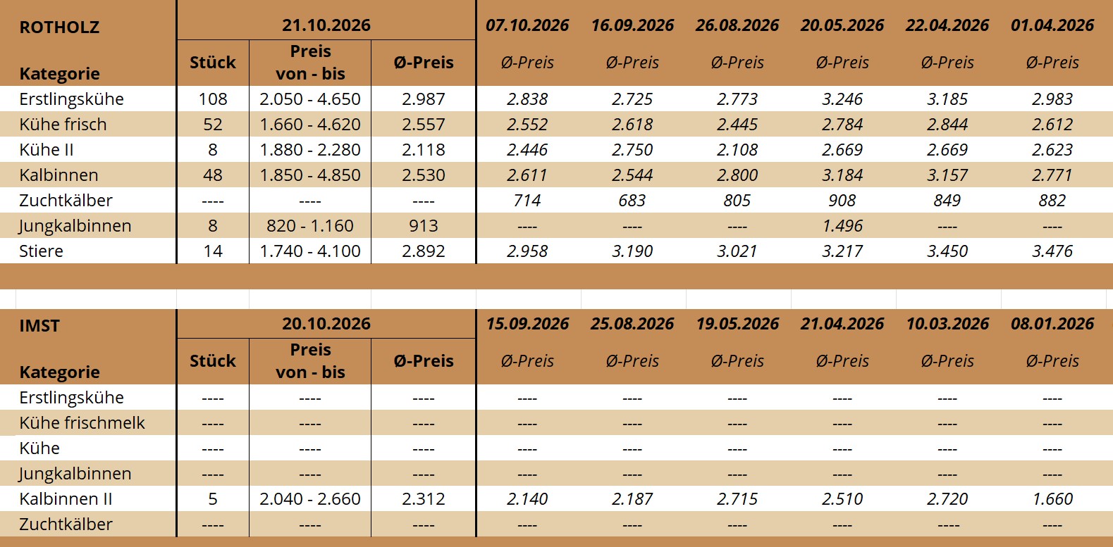 ZV Rotholz 21.10.2026 ZV Rotholz 21.10.2026